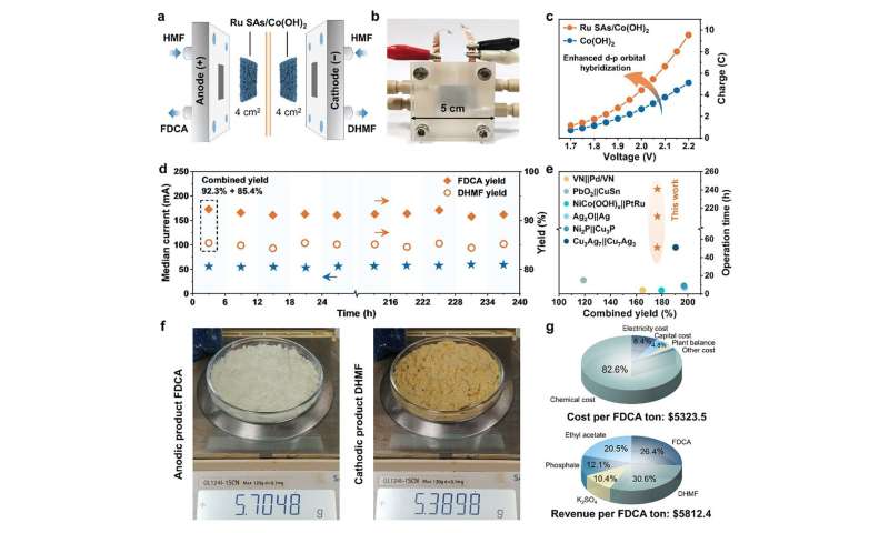 Two chemical reactions are better than one
